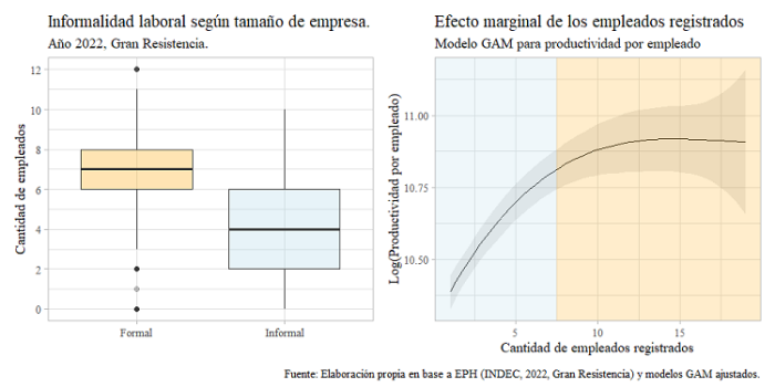 Gráfico 1 y 2