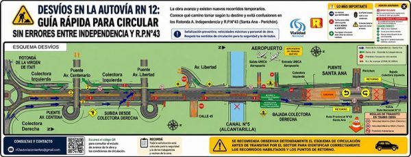 autovia desvios